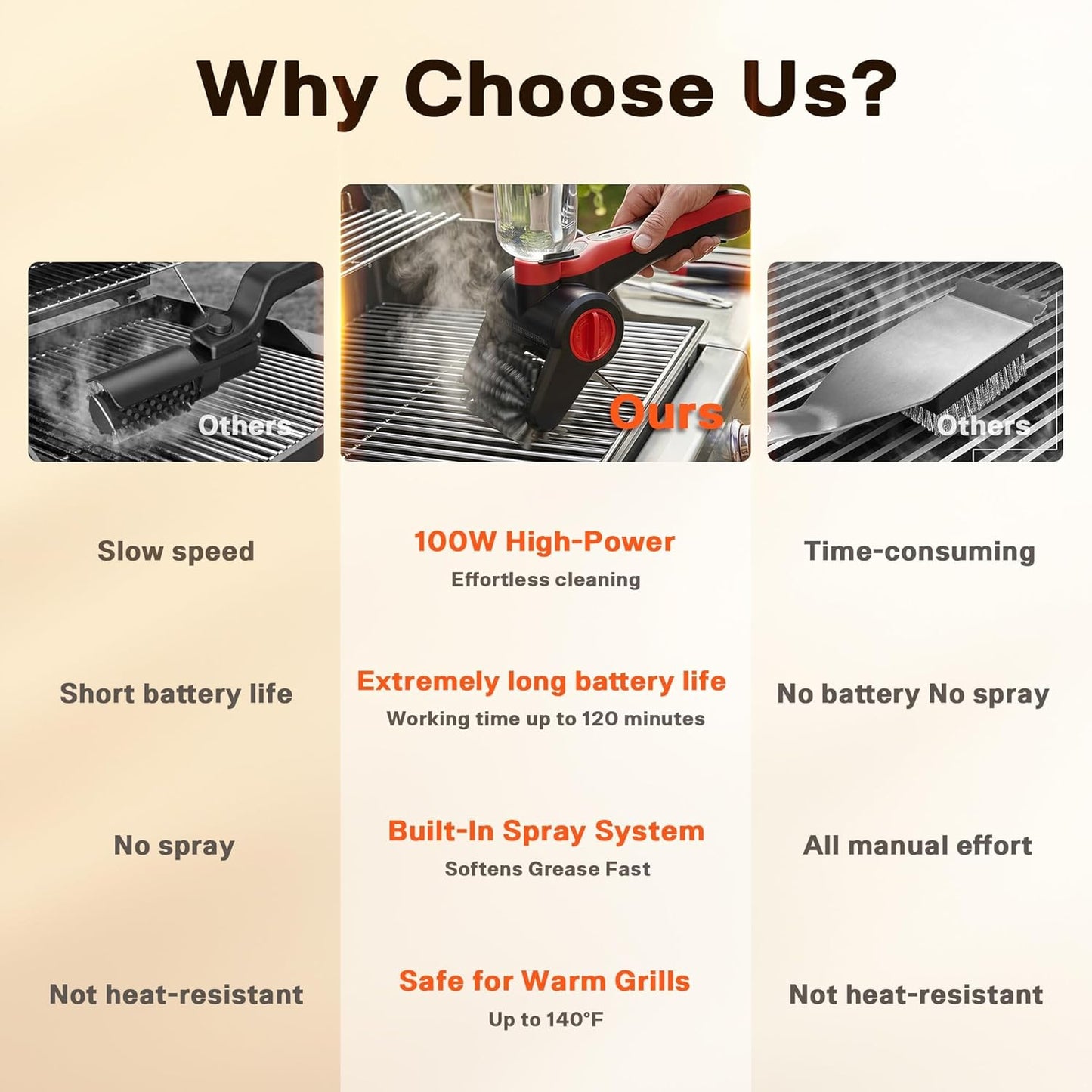 Cordless Electric Grill Cleaning Brush with Water Spray, Rechargeable BBQ Grill Scrubber with Dual-Speed Cleaning, Waterproof Design & Built-In Scraper for Gas and Charcoal Grills